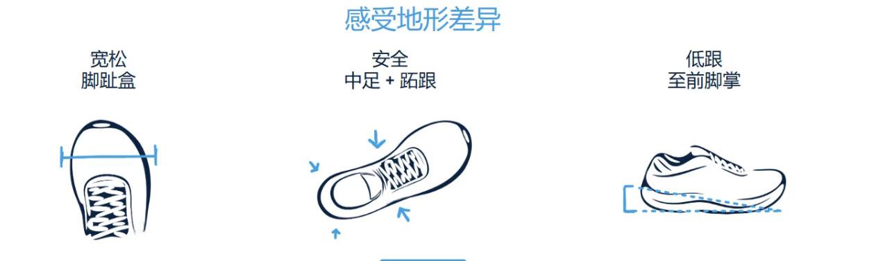 Wide-Toe Trail Running Shoes — Off White