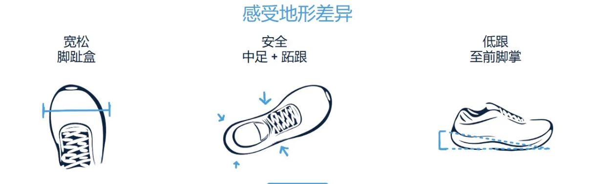 Cushioned Mesh Running Shoes — White
